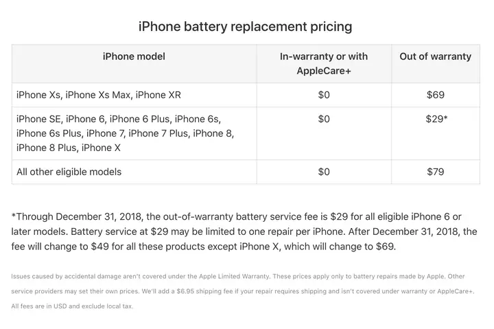 Iphone Của Bạn Có Thay Pin Được Không? Hướng Dẫn Chi Tiết Và Chi Phí Iphone Của Bạn Có Thay Pin Được Không? Hướng Dẫn Chi Tiết Và Chi Phí