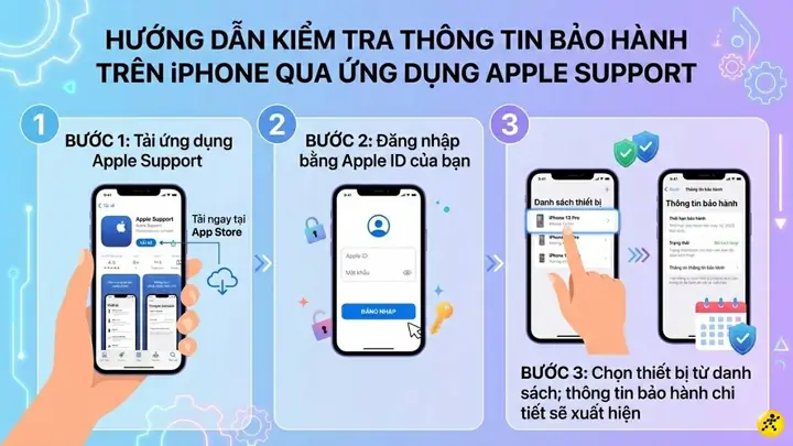 Check Bảo Hành Iphone: Hướng Dẫn Chi Tiết Và Chính Xác Nhất