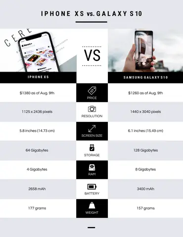 Iphone Vs Samsung: So Sánh Toàn Diện & Chọn Điện Thoại Nào Phù Hợp Với Bạn?