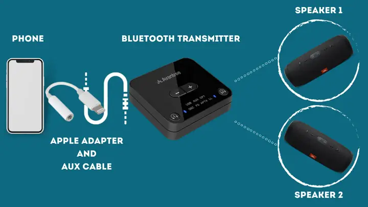 Cách Kết Nối Nhiều Loa Bluetooth Với Iphone: Hướng Dẫn Chi Tiết & Giải Pháp