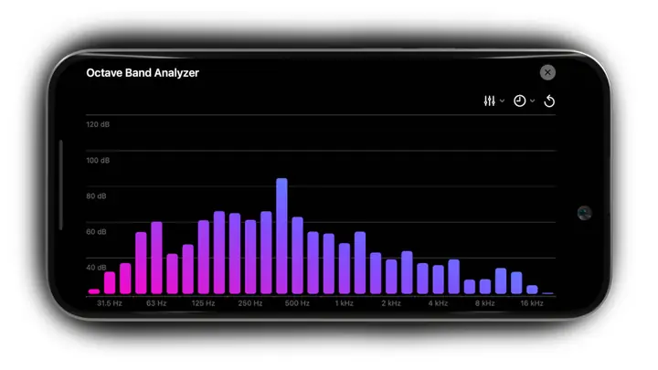 Top Ứng Dụng Decibel Meter Miễn Phí Cho Iphone (2024) Top Ứng Dụng Decibel Meter Miễn Phí Cho Iphone (2024)