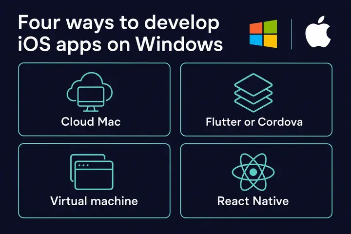 Phát Triển Ứng Dụng Iphone Trên Windows: Hướng Dẫn Chi Tiết Và Giải Pháp Tối Ưu