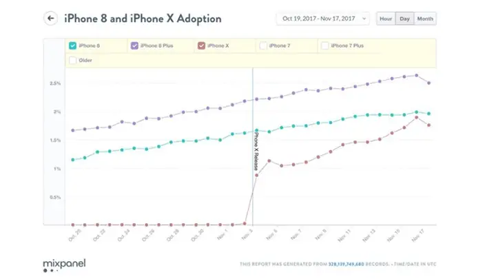 Doanh Thu Iphone X: Số Liệu Bán Hàng, Ảnh Hưởng Và Vị Thế Trong Lịch Sử Apple