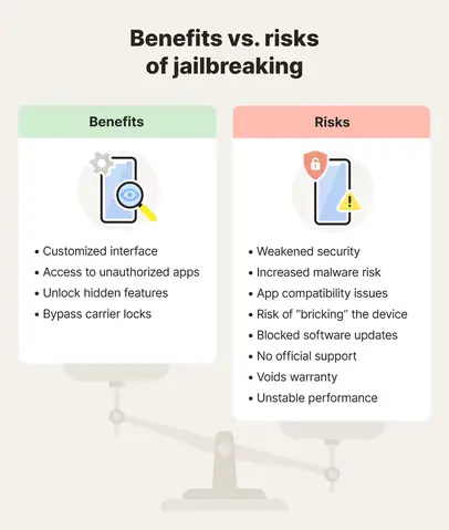 Jailbreak Iphone Có An Toàn Không? Rủi Ro Và Những Điều Cần Biết