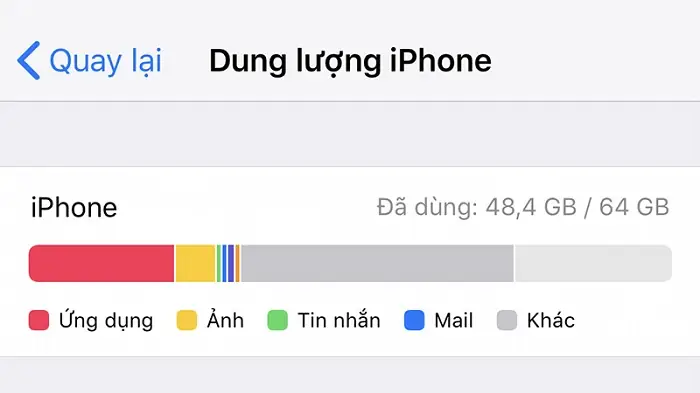 Giải Đáp & Xóa Dung Lượng "khác" Trên Iphone: Hướng Dẫn Chi Tiết Từ A-Z