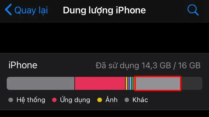 Giải Đáp & Xóa Dung Lượng "khác" Trên Iphone: Hướng Dẫn Chi Tiết Từ A-Z
