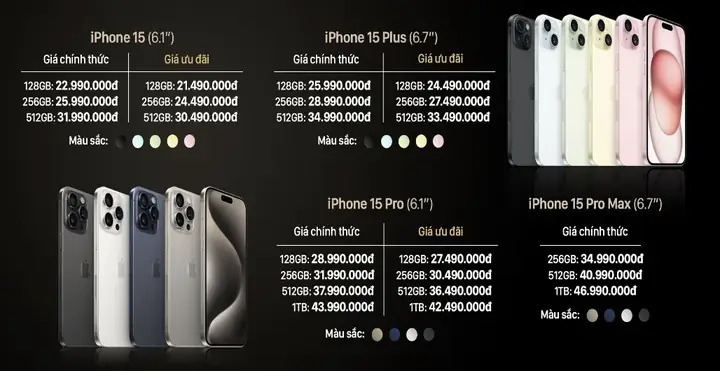 Iphone 11 128GB Tại FPT Shop: Giá Bao Nhiêu, Có Nên Mua Năm 2026?