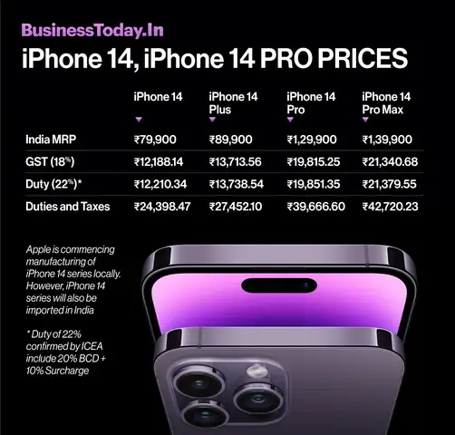 GST Trên Iphone Tại Ấn Độ: Mức Thuế, HSN Code Và Những Điều Cần Biết Năm 2026 GST Trên Iphone Tại Ấn Độ: Mức Thuế, HSN Code Và Những Điều Cần Biết Năm 2026
