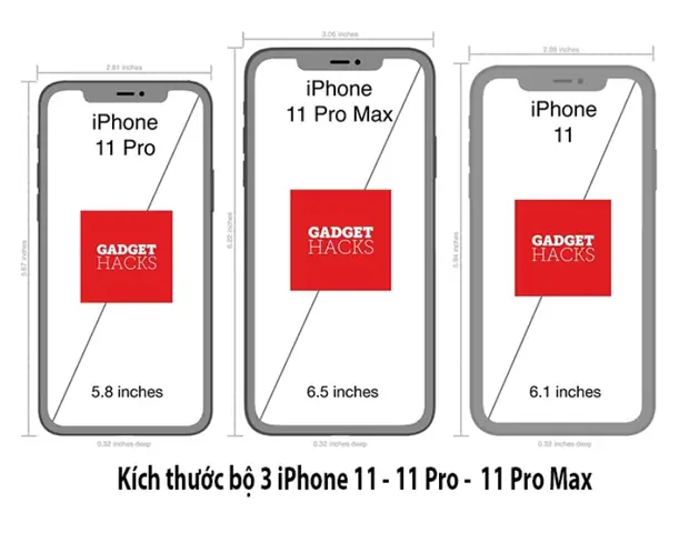 Iphone 11 Bao Nhiêu Inch? Kích Thước, So Sánh & Đánh Giá Chi Tiết Iphone 11 Bao Nhiêu Inch? Kích Thước, So Sánh & Đánh Giá Chi Tiết