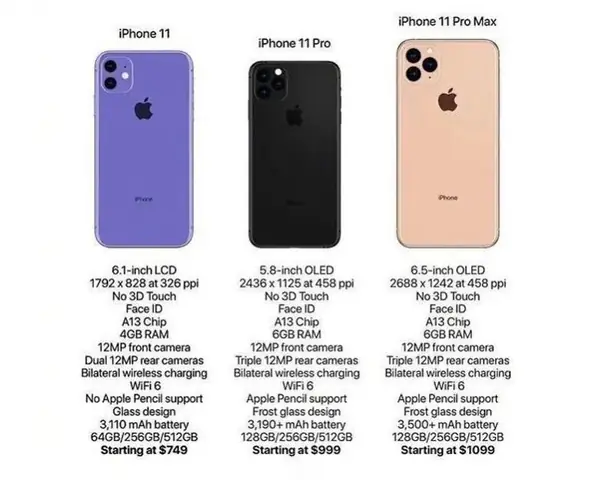 Iphone 11 Khi Nào Về Việt Nam: Cập Nhật Lịch Sử, Giá Cả Và Tình Trạng Hiện Tại