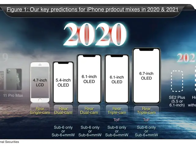 Iphone 12 Mini 5.4 Inch: Kích Thước Nhỏ Gọn, Hiệu Năng Mạnh Mẽ (2020)