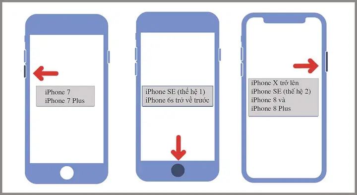 Iphone Bị Vô Hiệu Hóa: Nguyên Nhân, Cách Mở Khóa & Khắc Phục Tức Thì Iphone Bị Vô Hiệu Hóa: Nguyên Nhân, Cách Mở Khóa & Khắc Phục Tức Thì