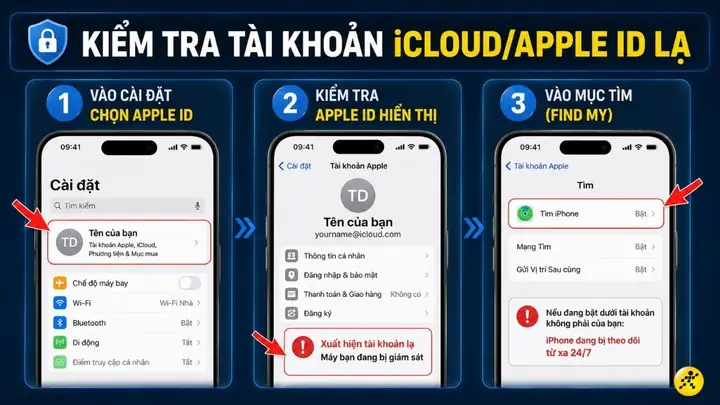 Iphone Có Bị Theo Dõi Không? Cách Nhận Biết Và Xử Lý Nhanh Chóng