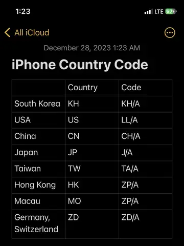Kiểm Tra Quốc Gia Iphone Dựa Trên Số Serial: Hướng Dẫn Chi Tiết & Mã Vùng