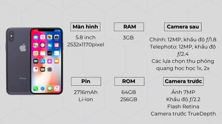 Iphone X Camera Bao Nhiêu MP: Giải Đáp Chi Tiết Thông Số & So Sánh