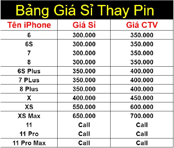Thay Pin Iphone Chính Hãng Apple: Giá Tốt, Lưu Ý & Địa Chỉ Uy Tín