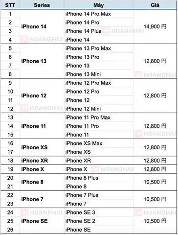 Thay Pin Iphone Chính Hãng Apple: Giá Tốt, Lưu Ý & Địa Chỉ Uy Tín